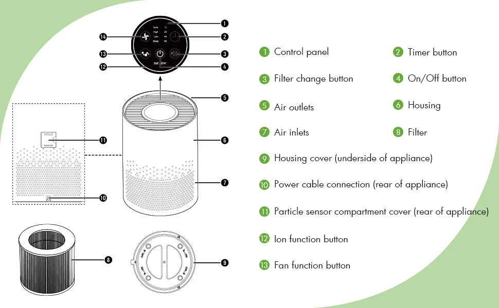 True HEPA Air Purifier Hepa Filter,4 Speeds,Timers Ionizer Cold Plasma 360° Air Inlet 99.9% Removal Rate For Indoor Bedroom