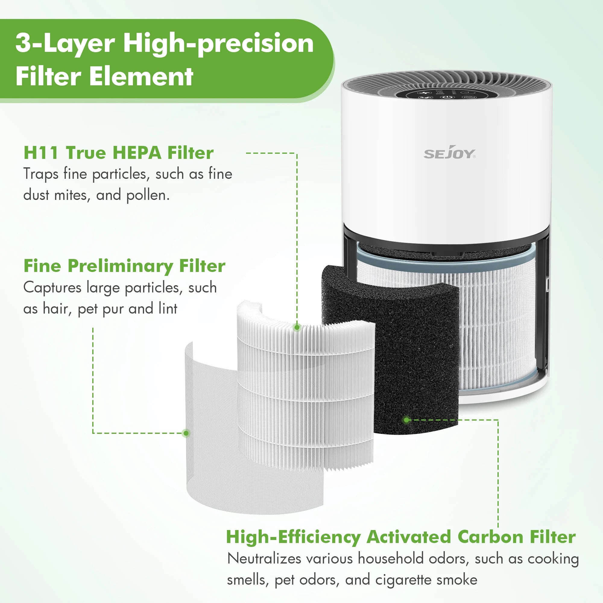 True HEPA Air Purifier Hepa Filter,4 Speeds,Timers Ionizer Cold Plasma 360° Air Inlet 99.9% Removal Rate For Indoor Bedroom